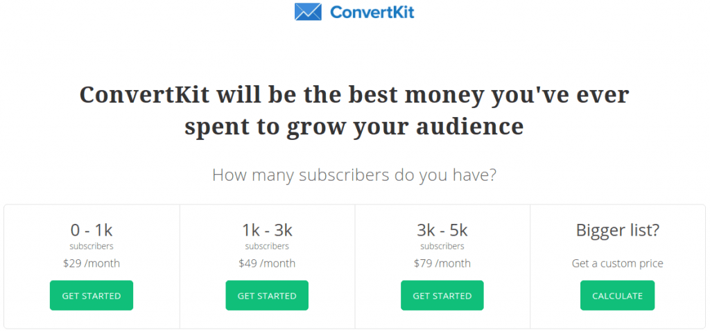 convertkit vs mailchimp prijzen