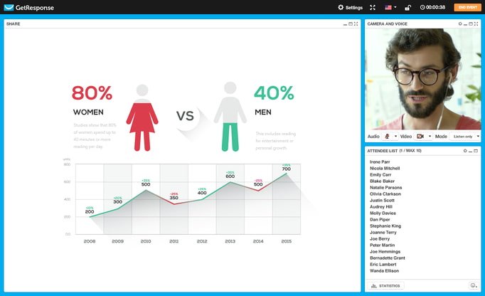 capture d'écran de la fonction webinaire getresponse