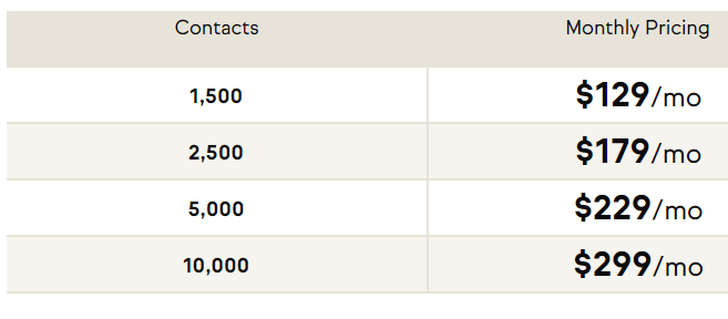 Infusionsoft by Keap pricing