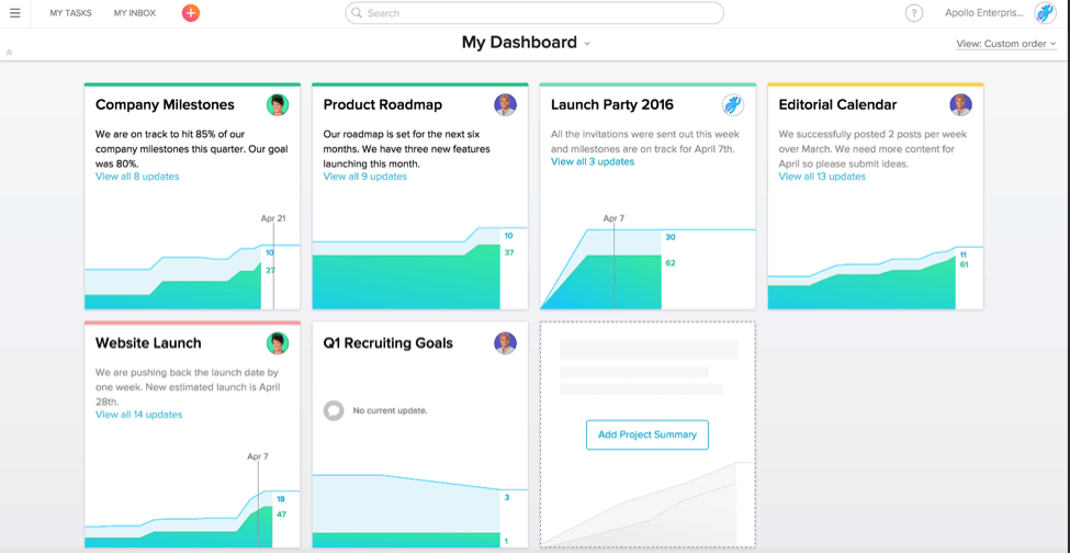 Asana-Dashboard