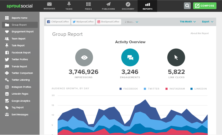 sprout social