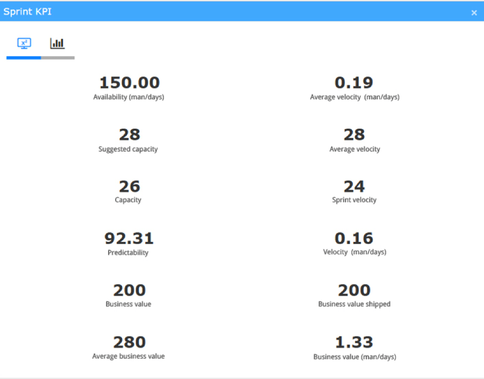 kpi sprint