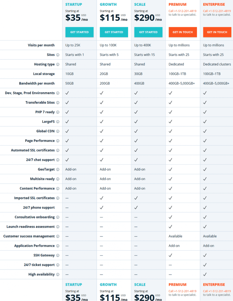 wp engine pricing