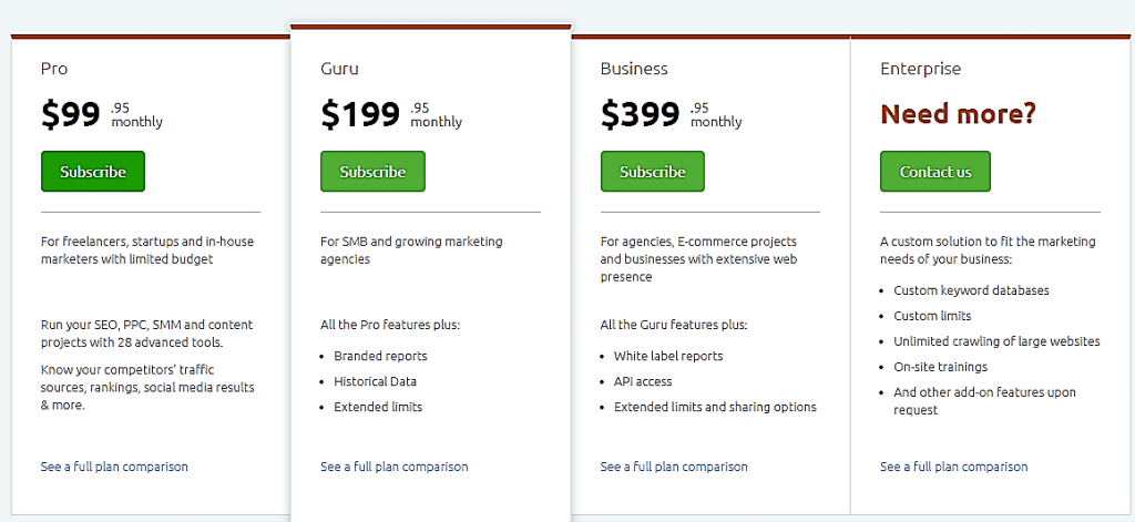 SEMrush pricing chart