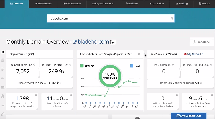 Spyfu-Domain-Übersicht Dashboard