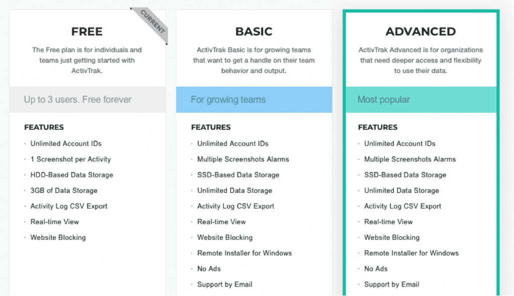 activtrak pricing