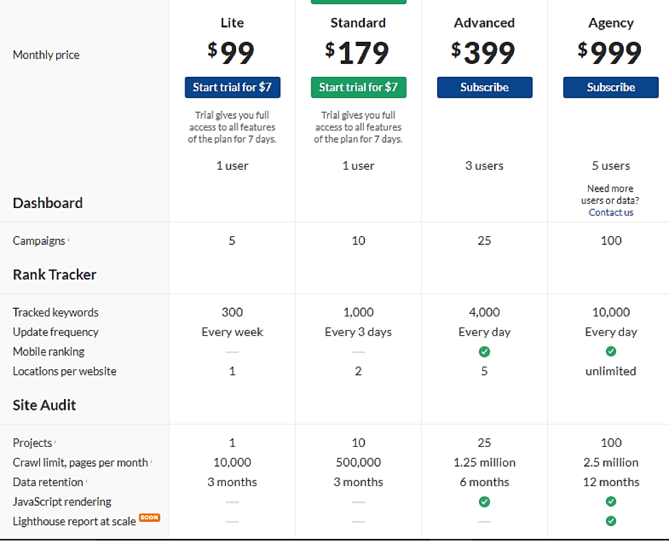 ahref pricing