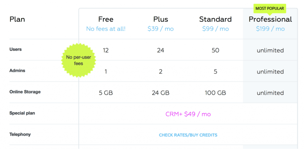 britrix pricing