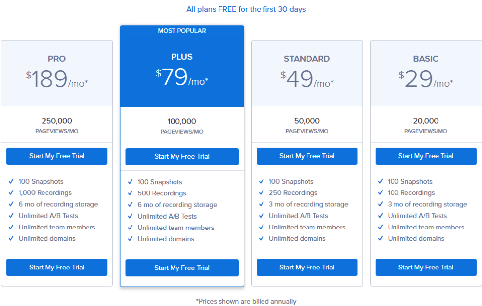 crazyegg pricing