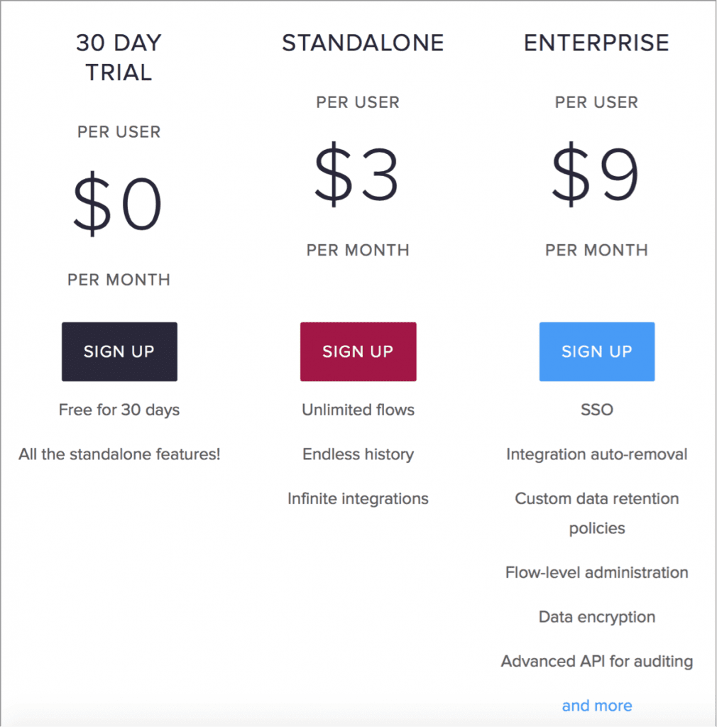 flowdock pricing