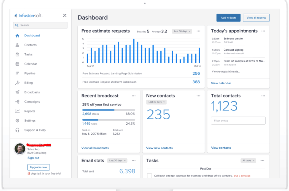 tableau de bord infusionsoft