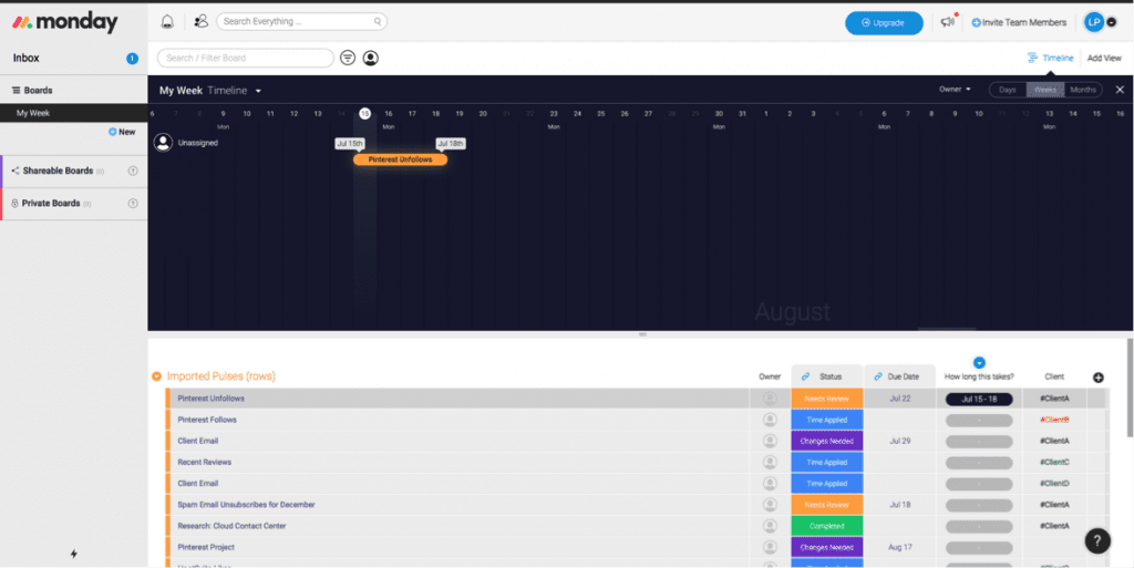 Dashboard am Montag