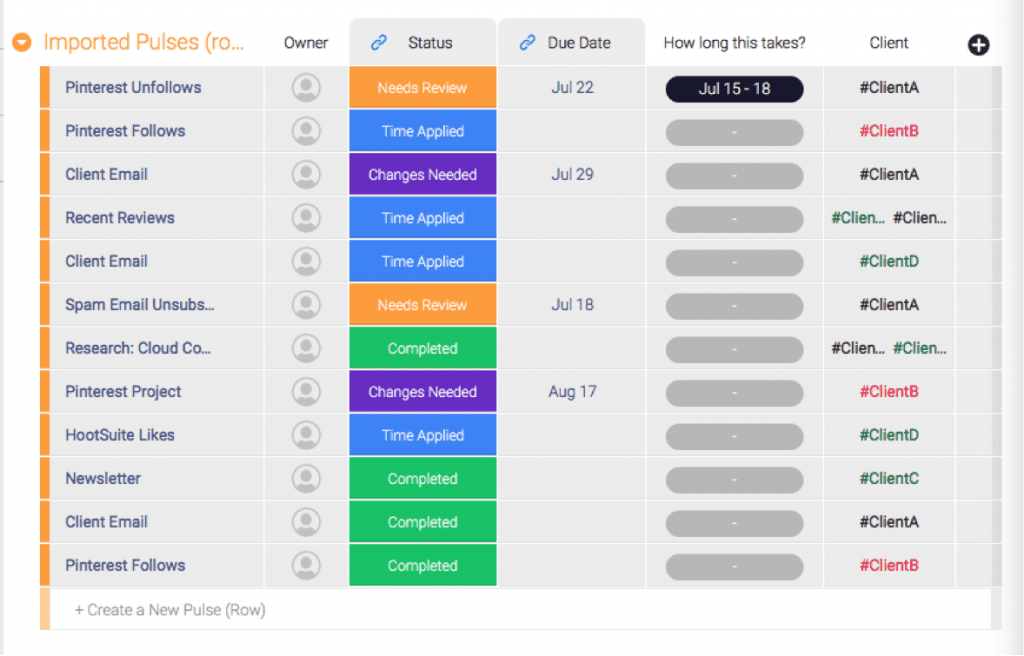 monday.com review - imported pulses