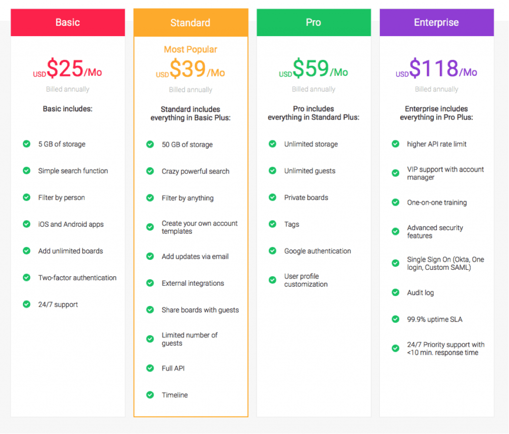 monday pricing tiers