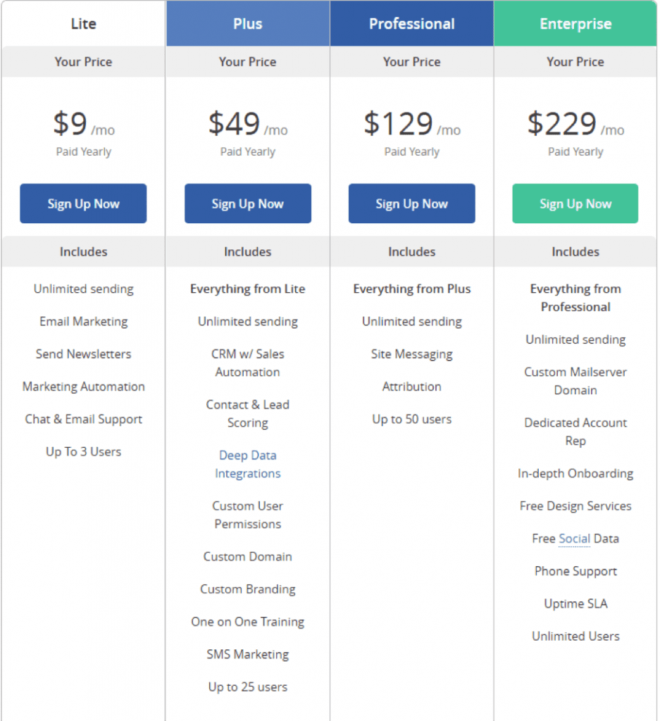 pricing infusionsoft