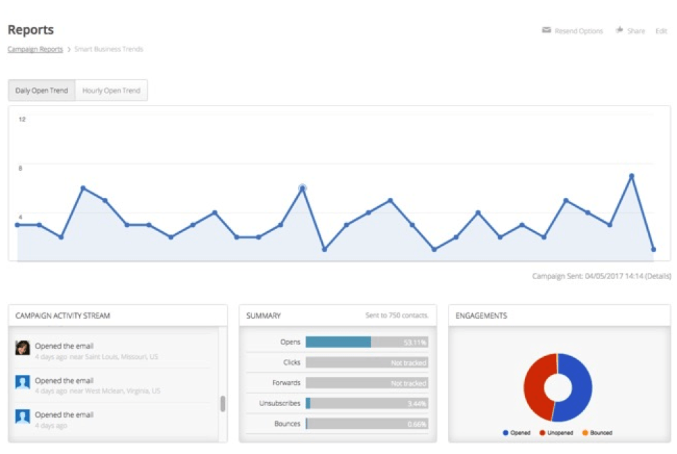 rapporteert slimme zakelijke trends