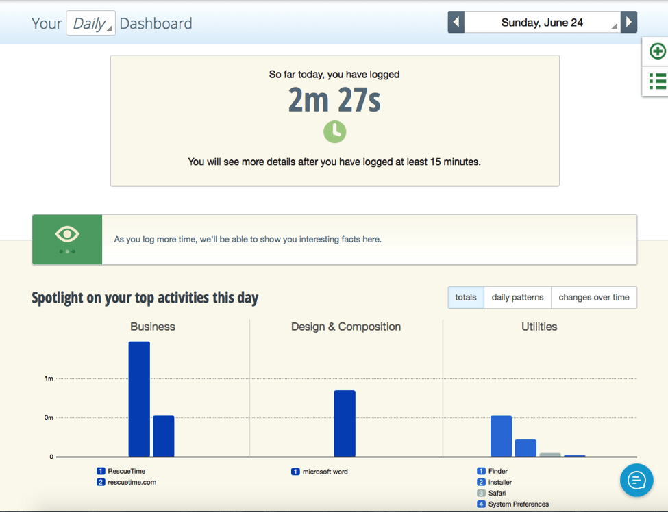 rescuetime dashboard