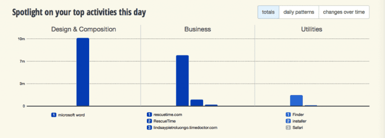 codealike vs rescuetime