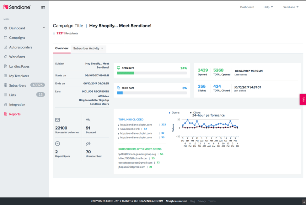 sendlane reporting analytics