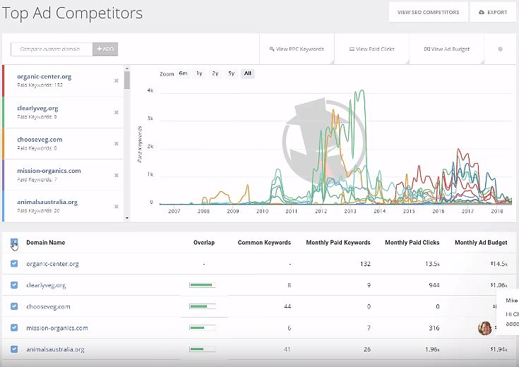 spyfu dashboard