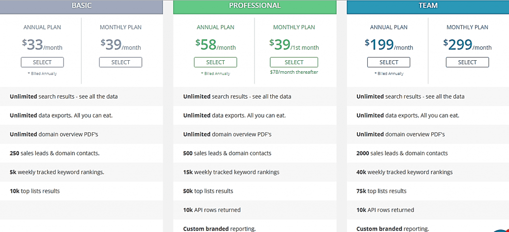 spyfu pricing chart