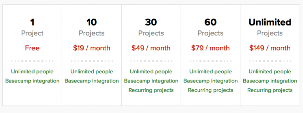 tick pricing