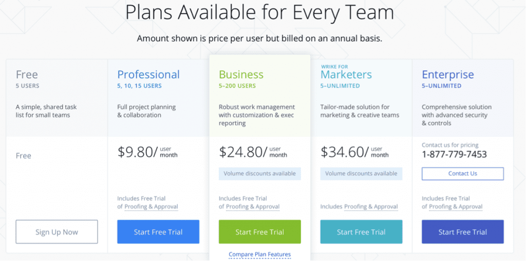 wrike pricing