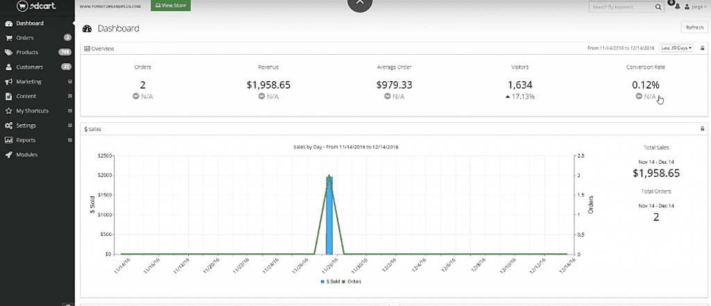 3dcart Dashboard