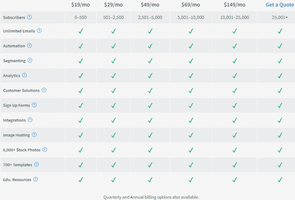 Precios completos de AWeber