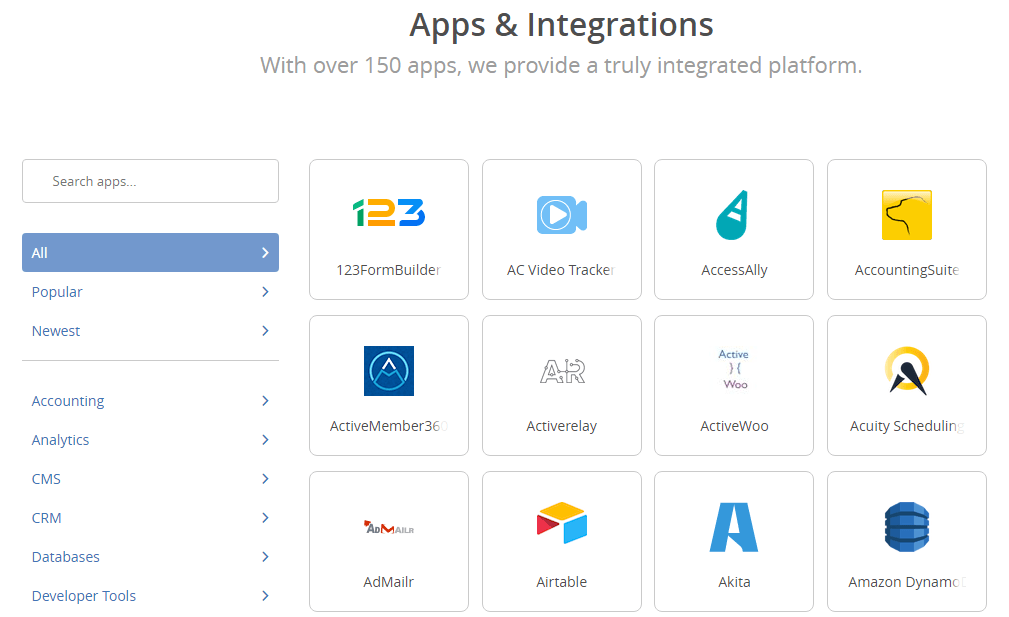 ActiveCampaign-Integrations