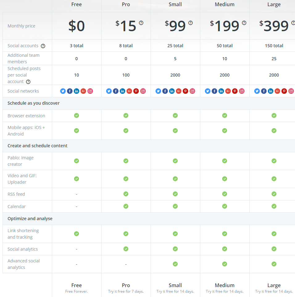 Buffer pricing