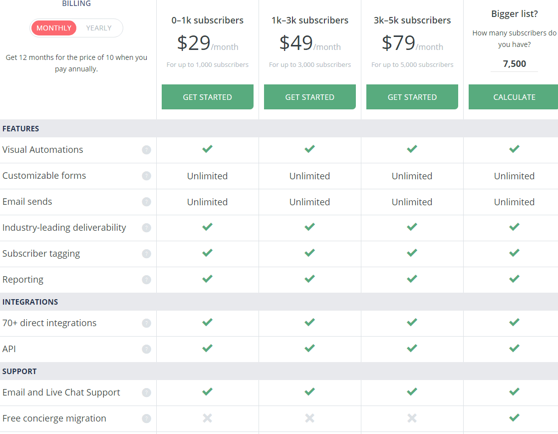 Precios de ConvertKit