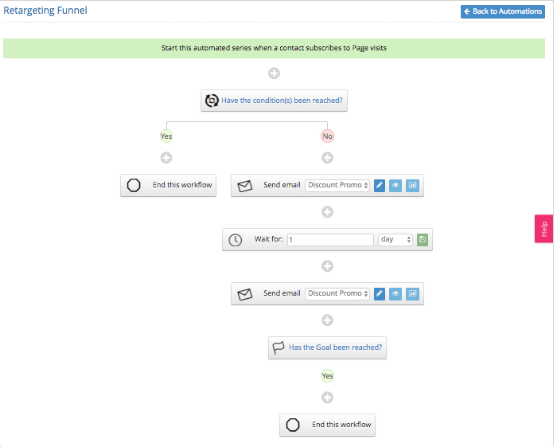 SendLane email retargeting