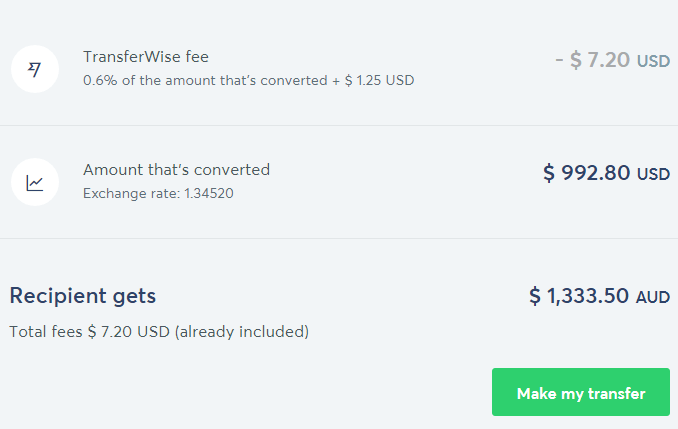 Transacción de comisiones Transferwise