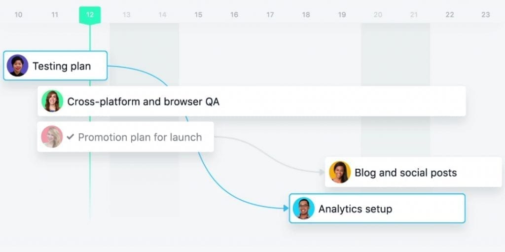 asana timeline