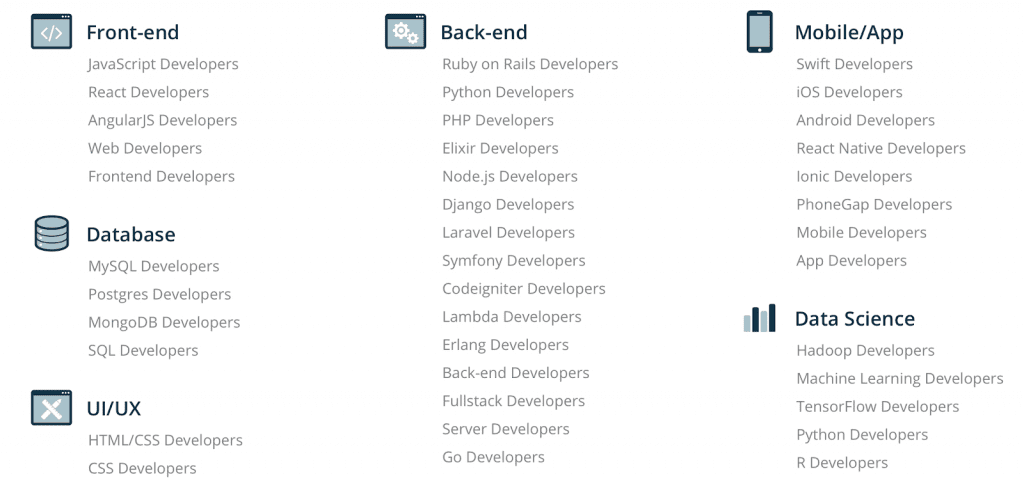 Codementor Developer Expert Aufgaben