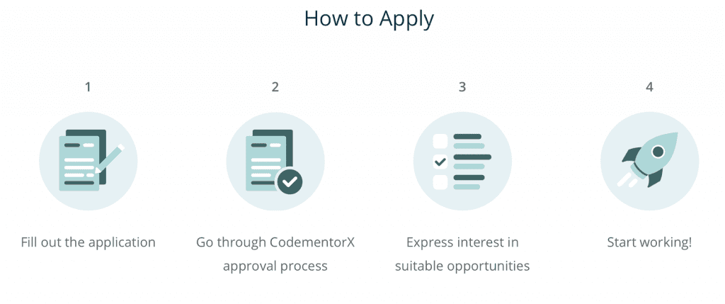 Codementorx Application Process