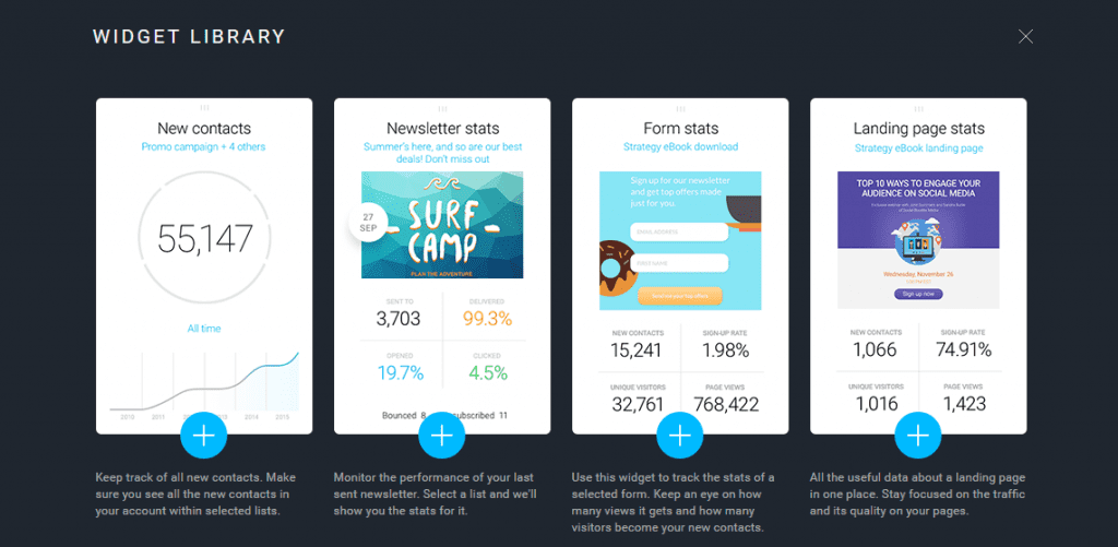 GetResponse-Widgets personnalisés