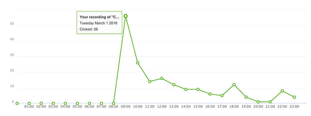 GetResponse-Analytics