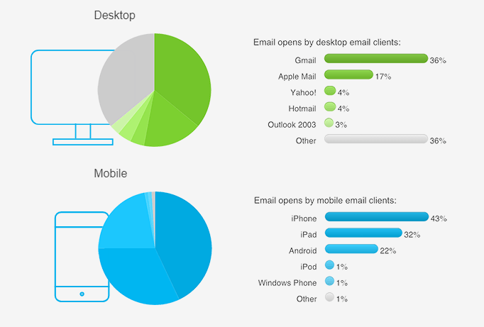 GetResponse-Reporting-Device-Type