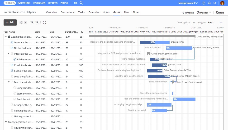 diagramas de gantt de proofhub