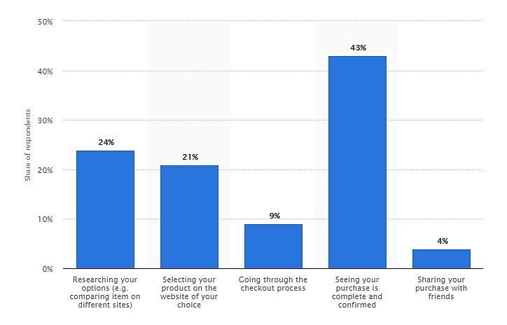 beste Versand-Apps für Shopify