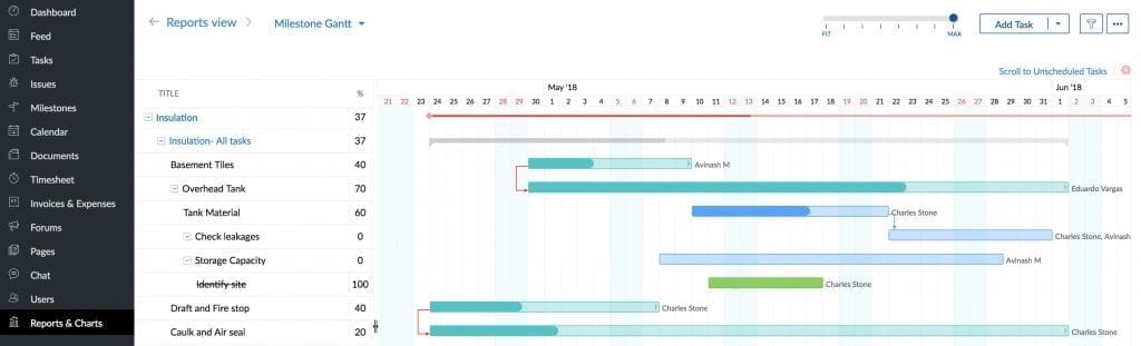 zoho gantt chart kopfzeile