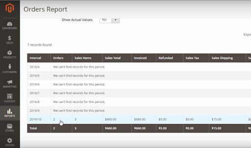 Rapport sur les commandes Magento