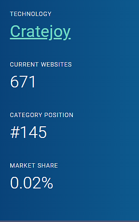 Cratejoy marketshare