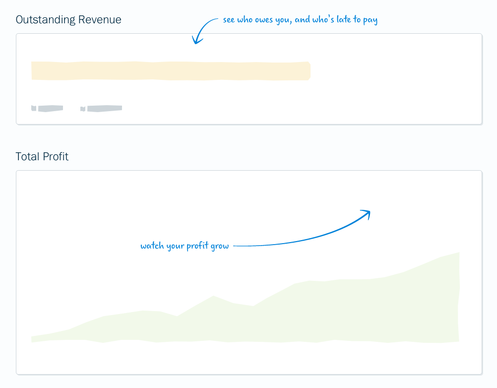 Freshbooks Berichtswesen Dashboard 