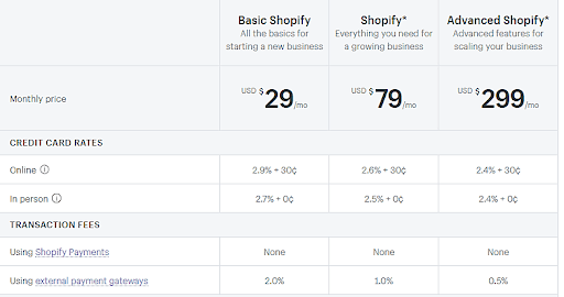 Precios Shopify