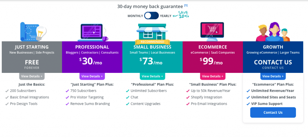 Sunmo Pricing