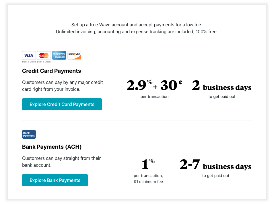 Wave Transaction Fee