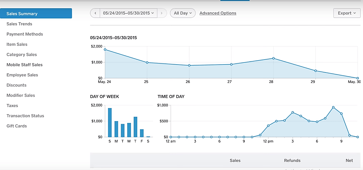 square's sales summary